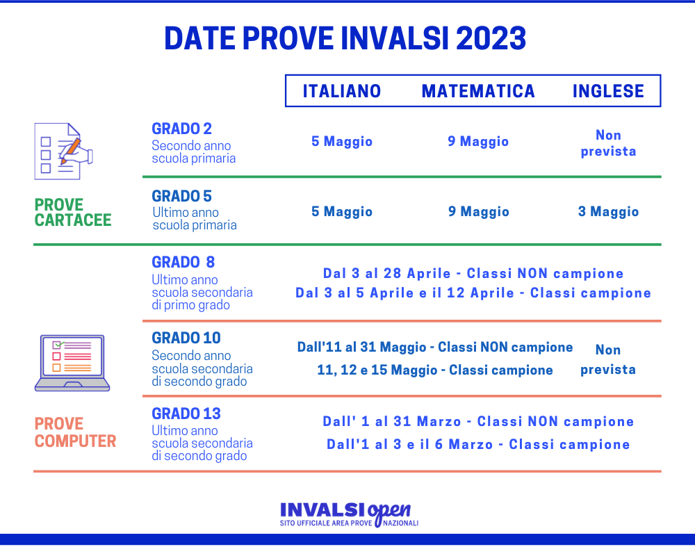 Immagine blog Istituto Santa caterina